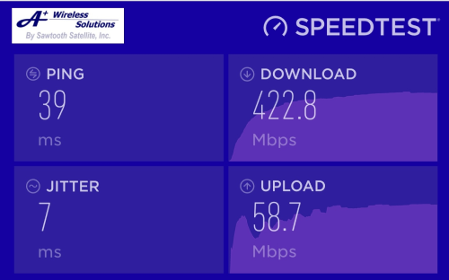 5G Wireless Speed test