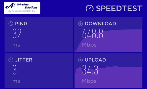 Picture showing 5G Home Internet speed test